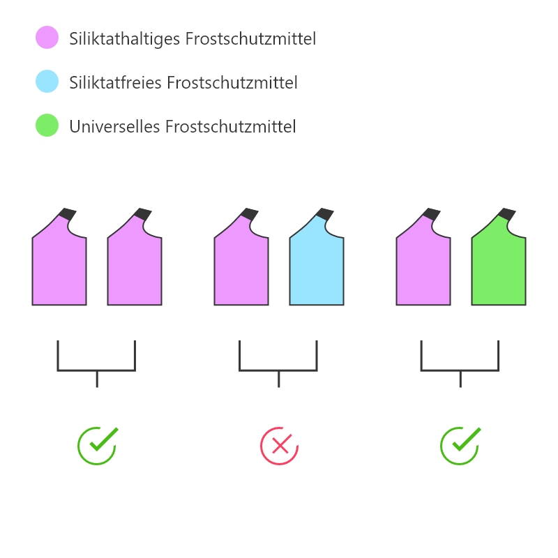 Erklärung der Frostschutzmittel zum sicheren Motorradfahren im Winter